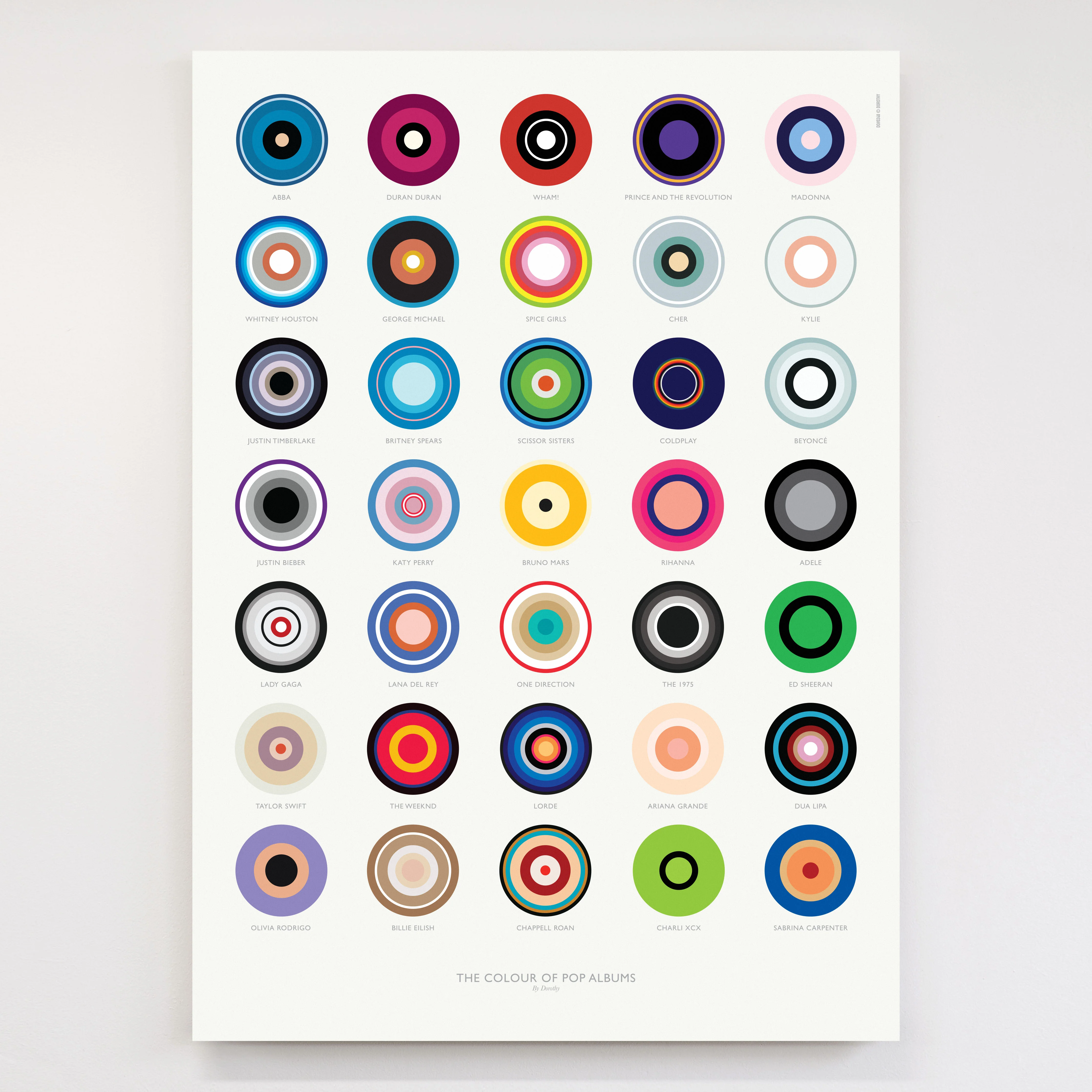 Colour Charts